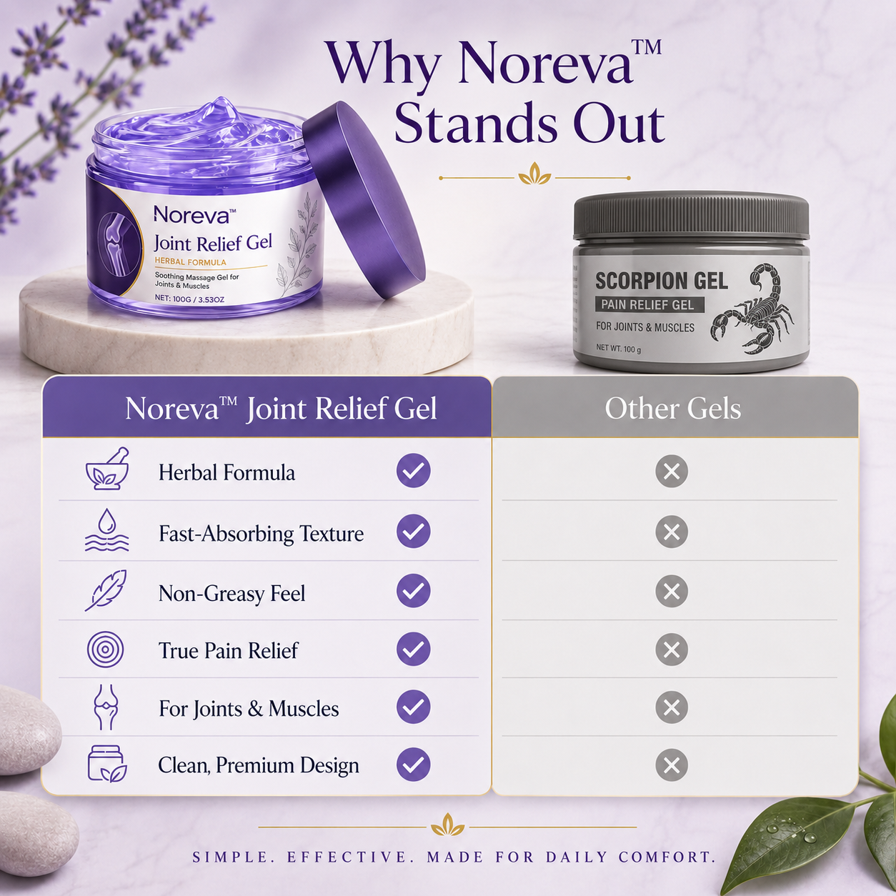 Noreva™ Joint Relief Gel